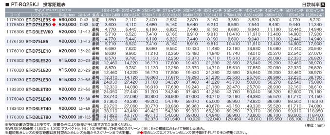 4Kﾚｰｻﾞｰ光源3DLPﾌﾟﾛｼﾞｪｸﾀｰ(PT-RQ25KJ)