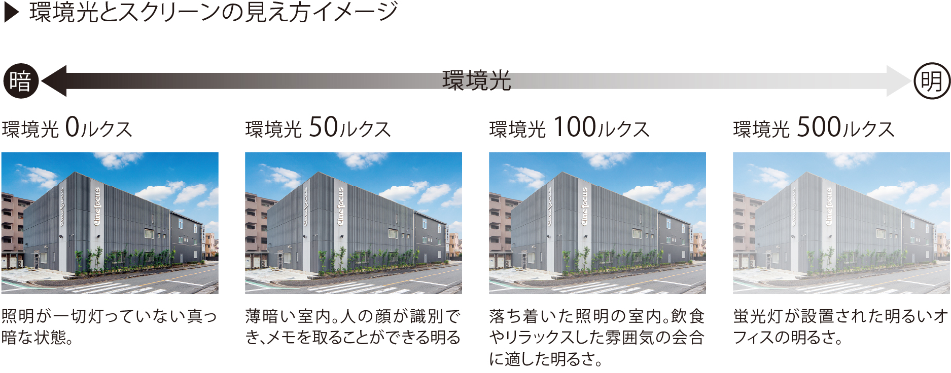 プロジェクターの選び方 株式会社シネ フォーカス