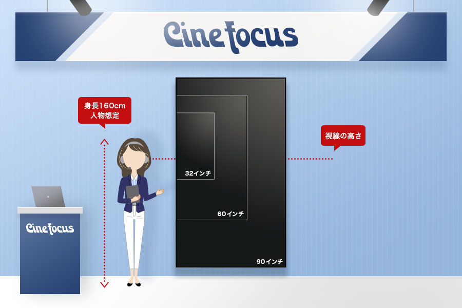 おすすめは何インチ 大型ディスプレイの選びかた 株式会社シネ フォーカス