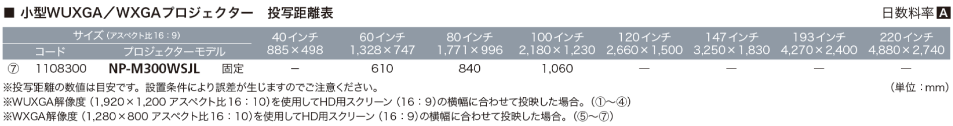 WXGA超短焦点小型プロジェクター | NP-M300WSJL | 株式会社シネ